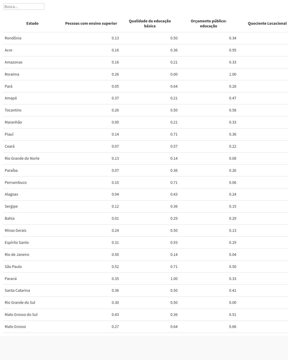 table visualization