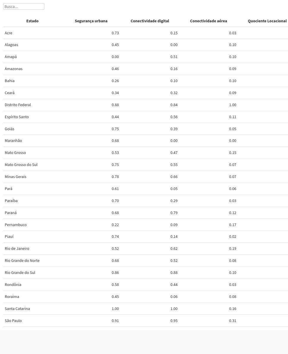 table visualization