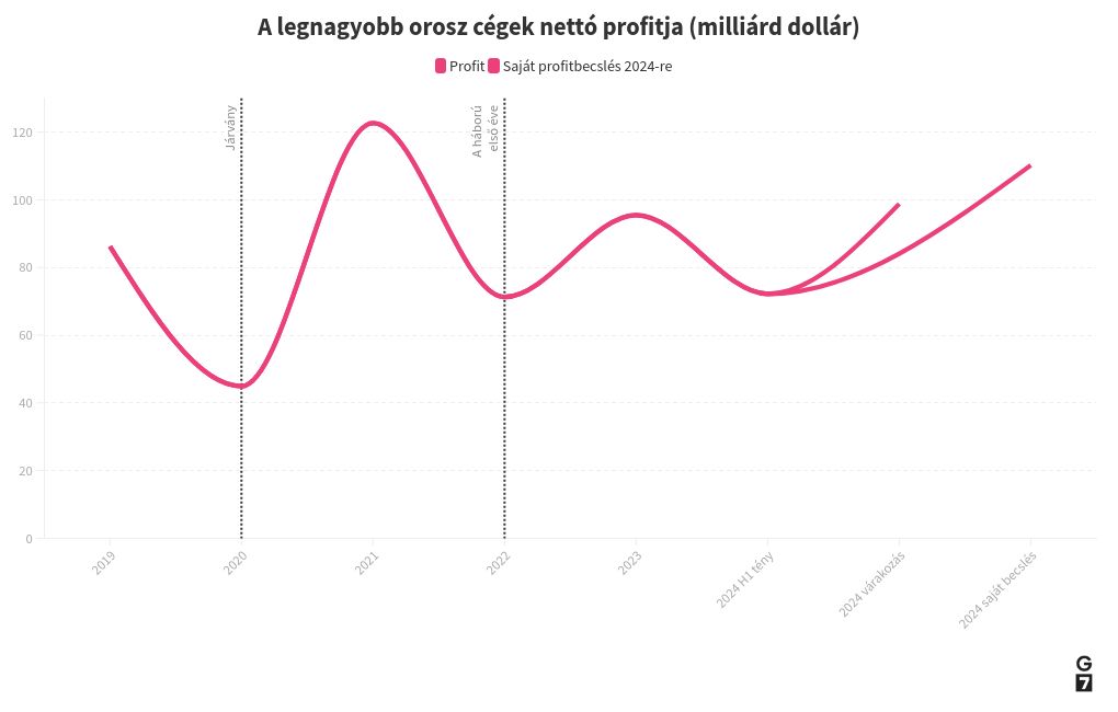 chart visualization