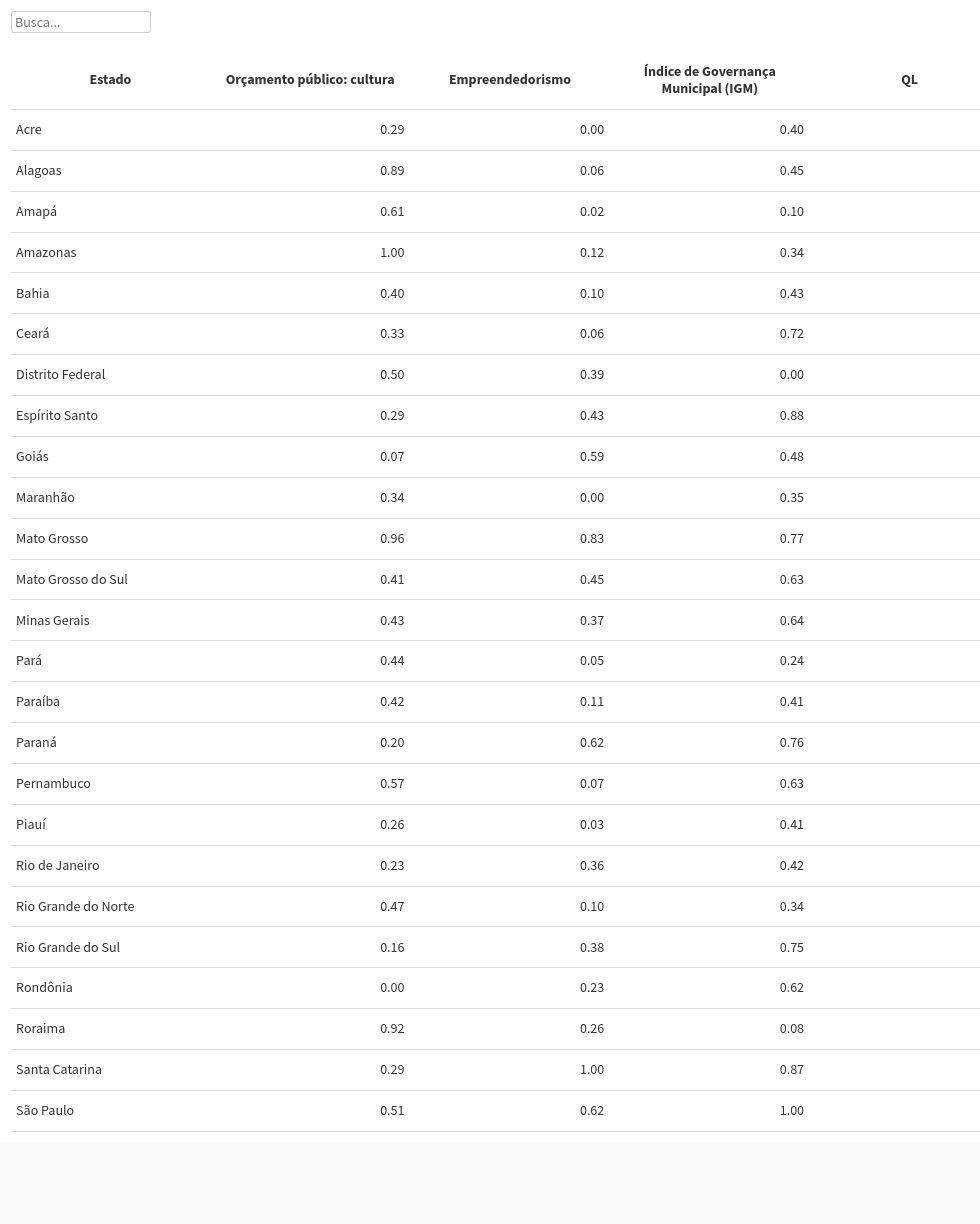 table visualization