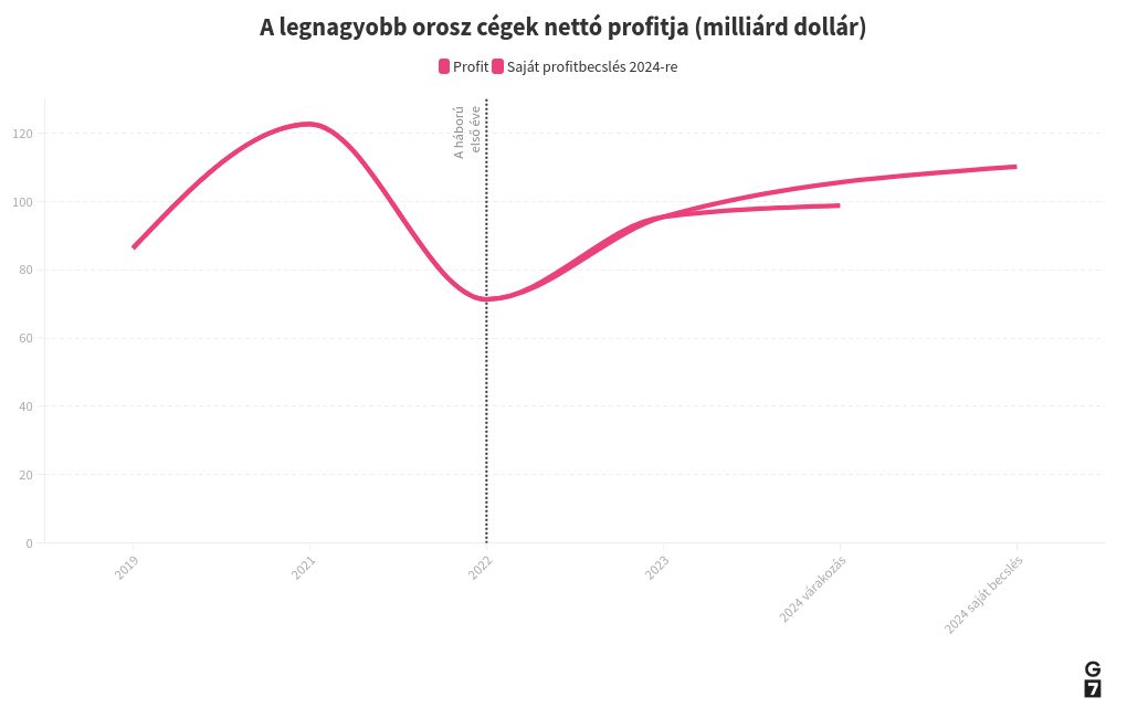 chart visualization