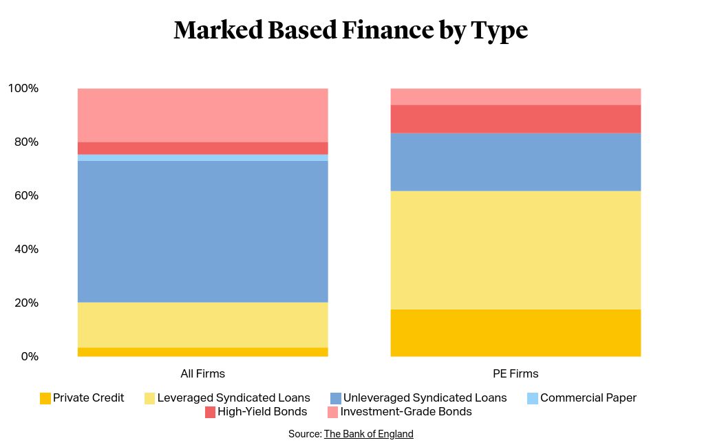 chart visualization