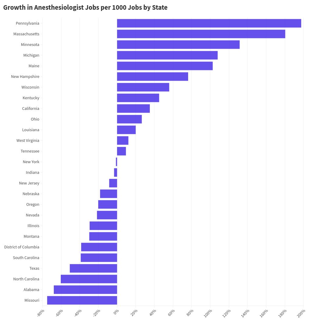 chart visualization