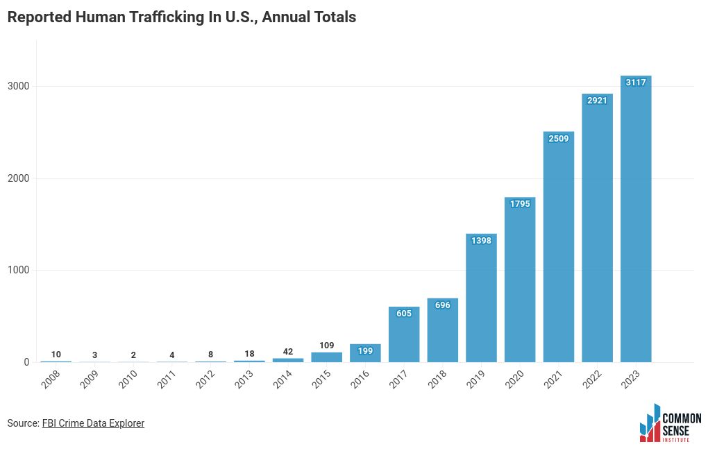 chart visualization