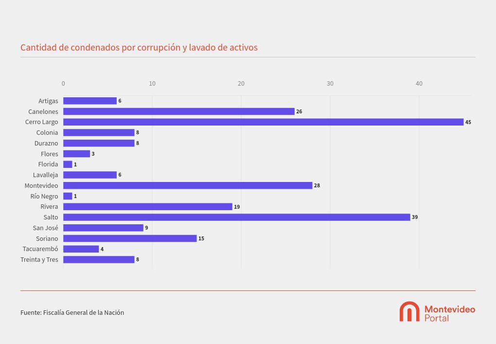 chart visualization