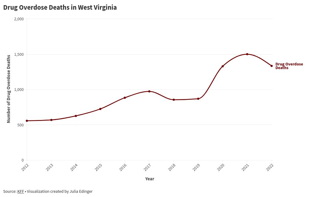 chart visualization