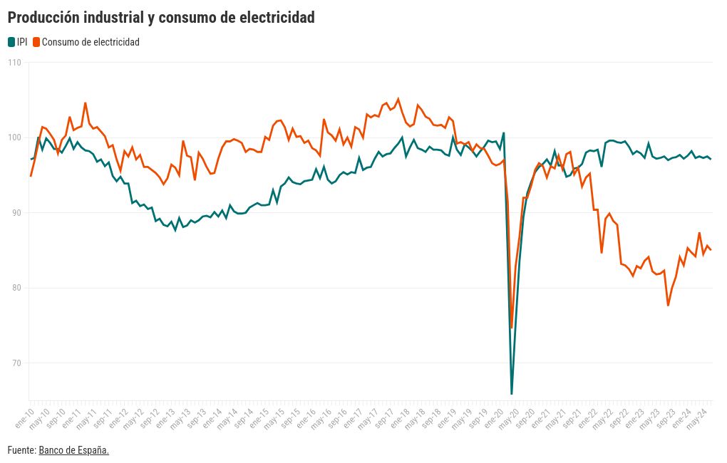 chart visualization