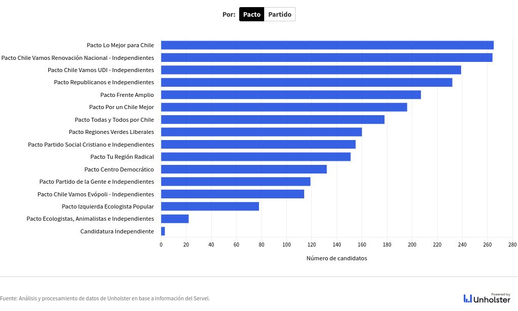 chart visualization