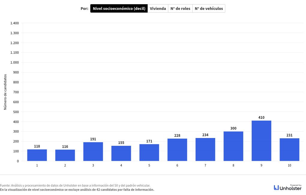 chart visualization