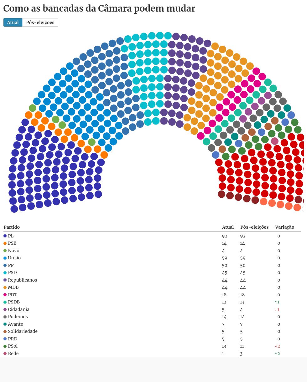 parliament visualization