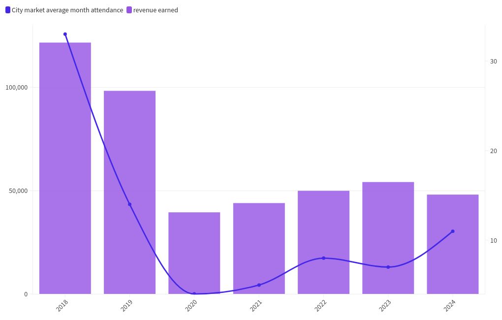 chart visualization