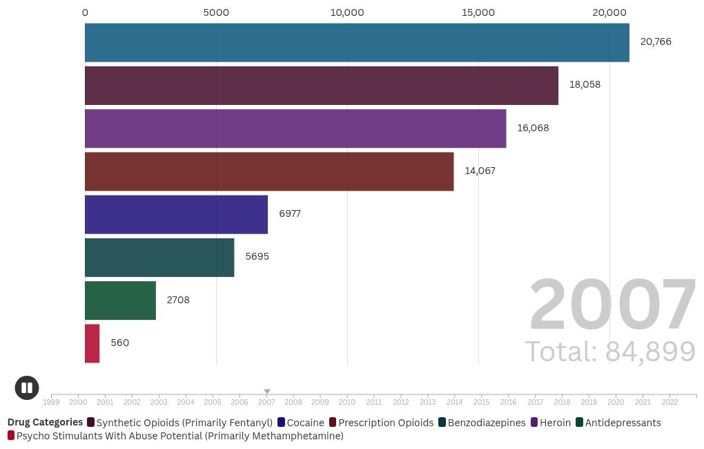 bar-chart-race visualization