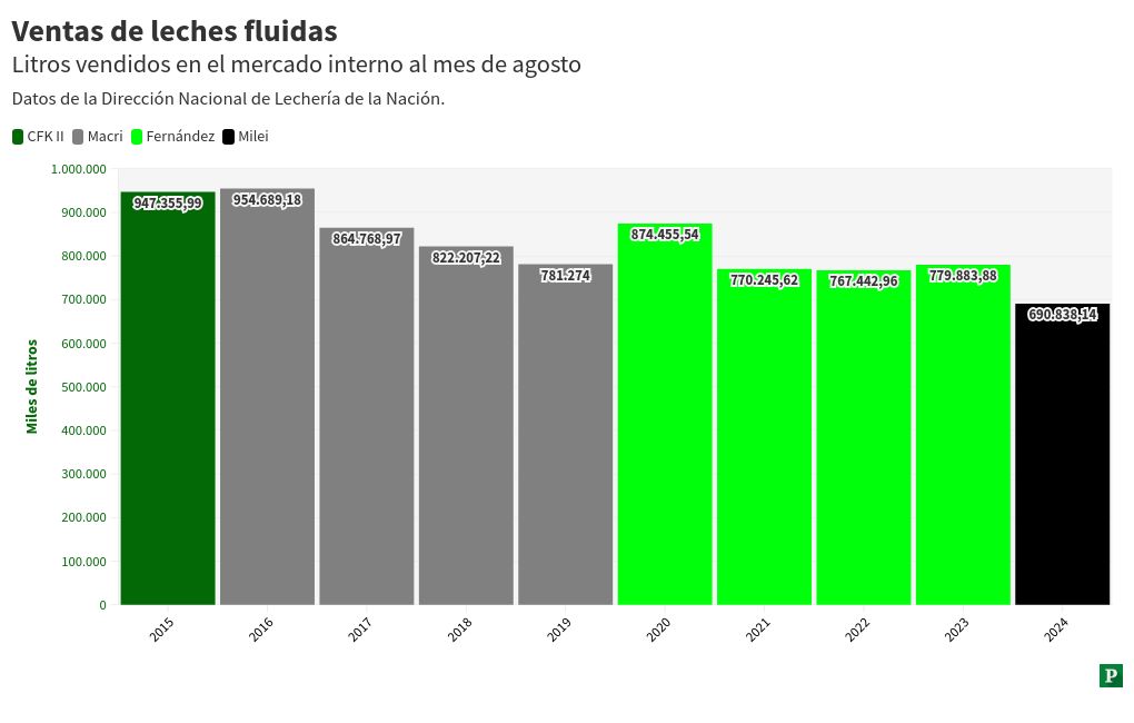 chart visualization