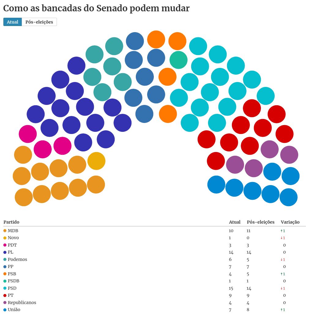 parliament visualization