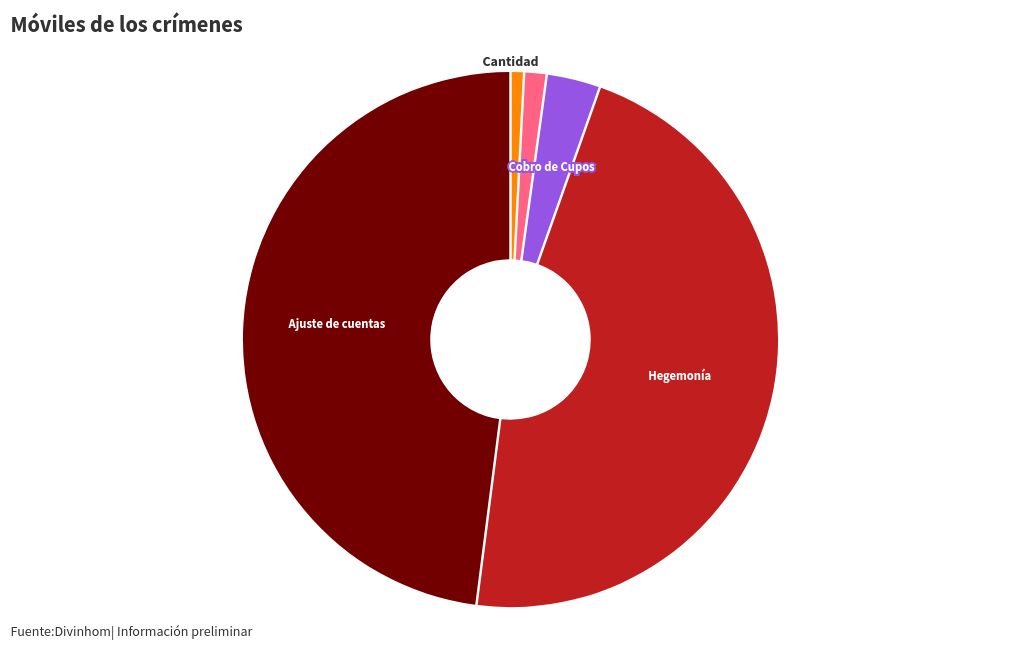 chart visualization