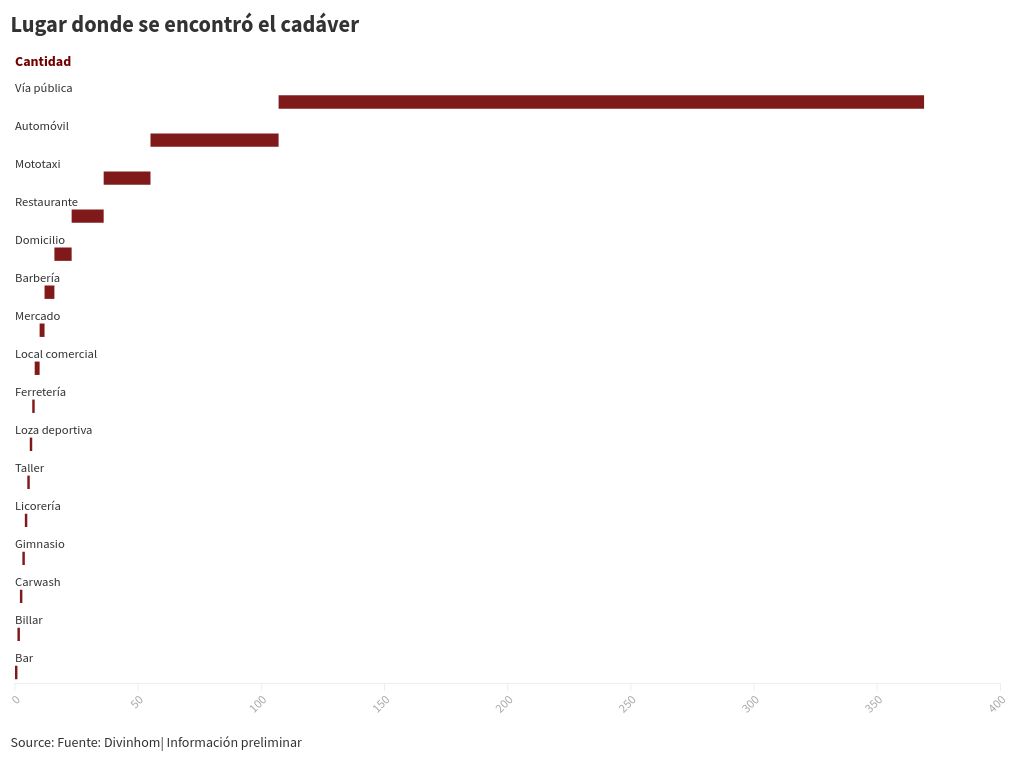 chart visualization