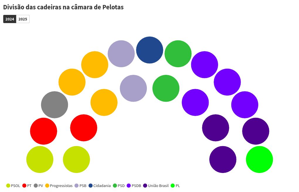 parliament visualization