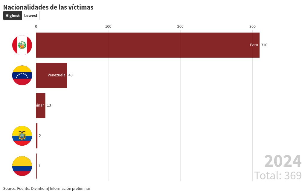 bar-chart-race visualization