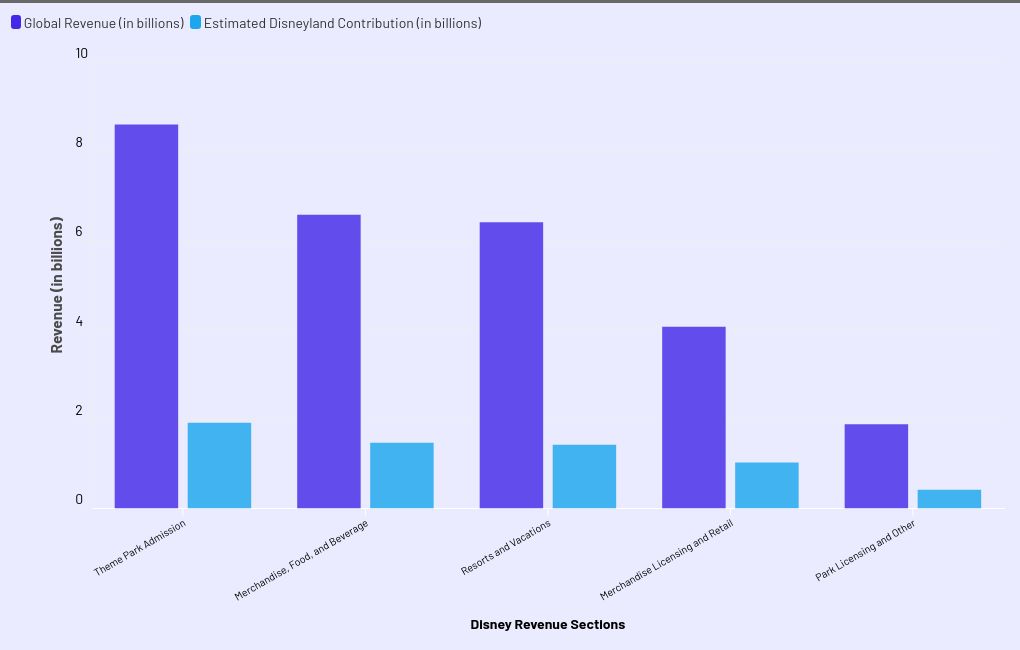 chart visualization