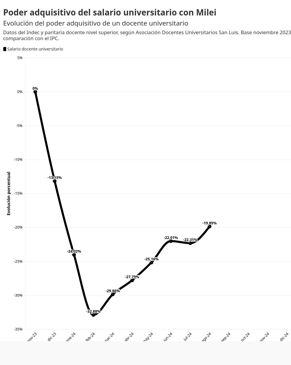 chart visualization