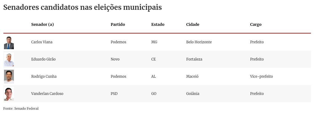 table visualization