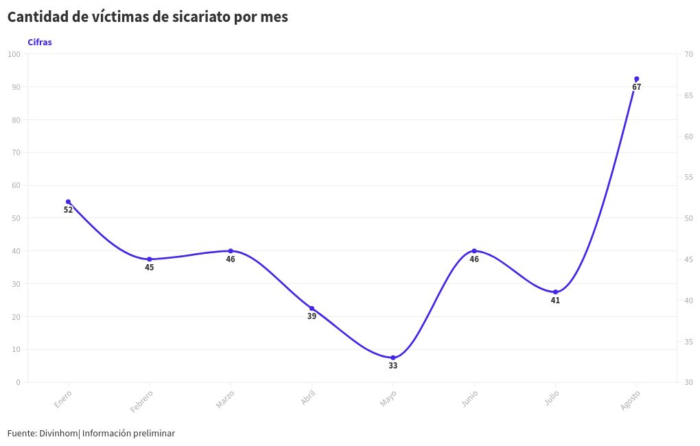 chart visualization