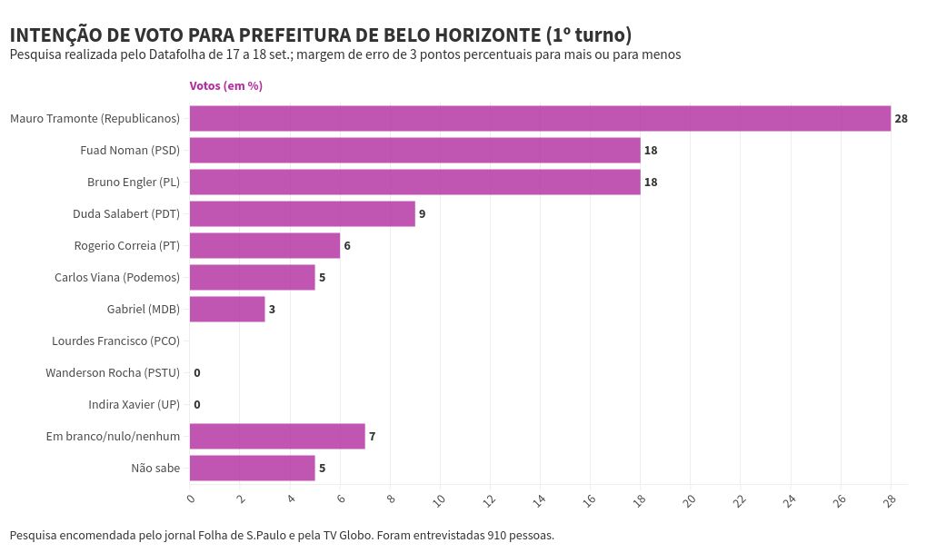 chart visualization