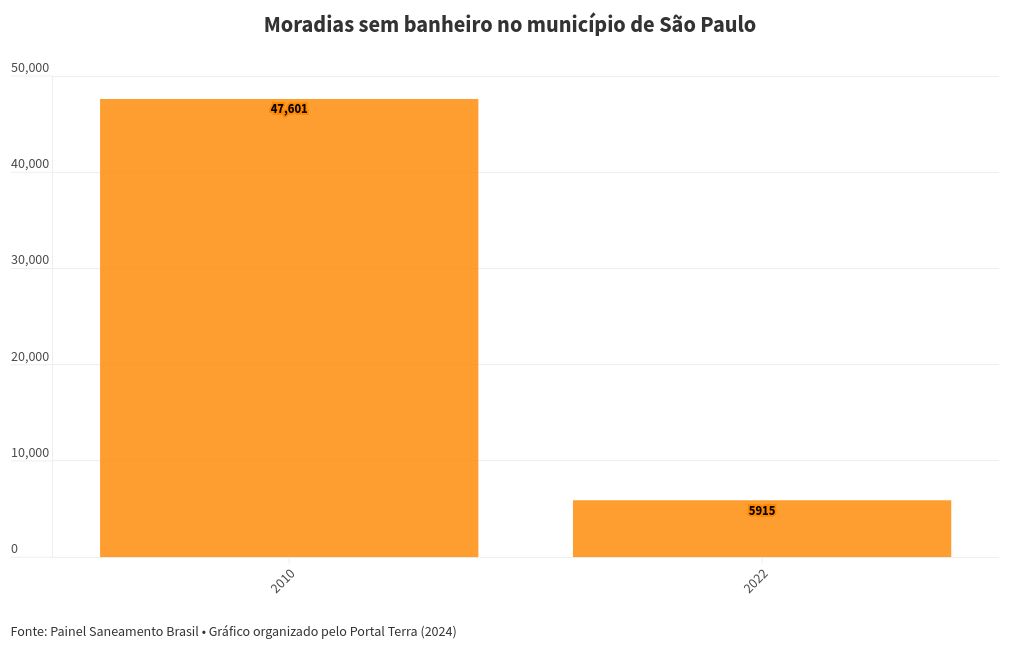 chart visualization