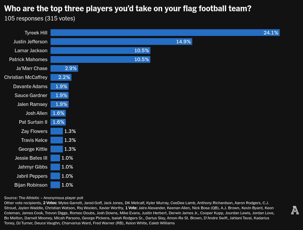 chart visualization