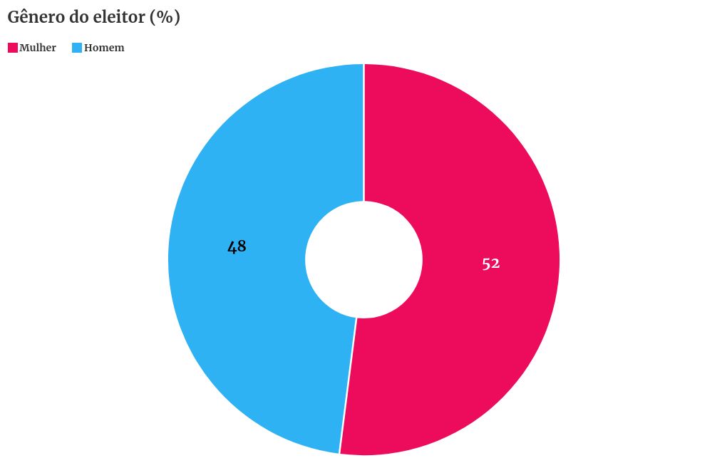 chart visualization