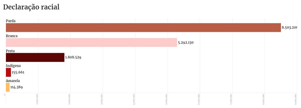 chart visualization