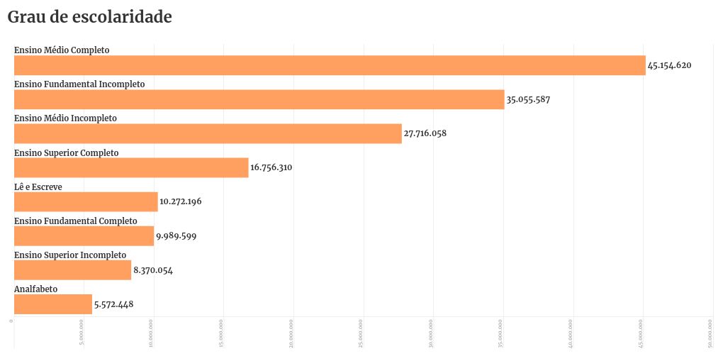 chart visualization