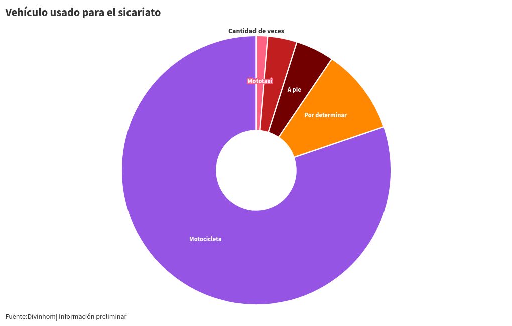 chart visualization