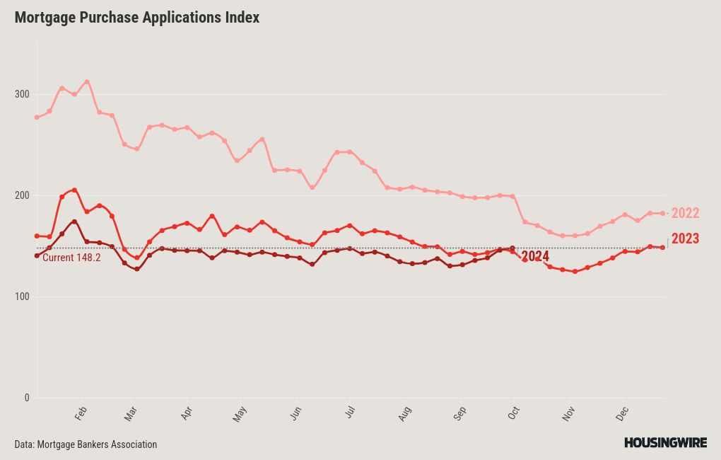 chart visualization