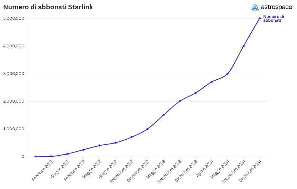 chart visualization