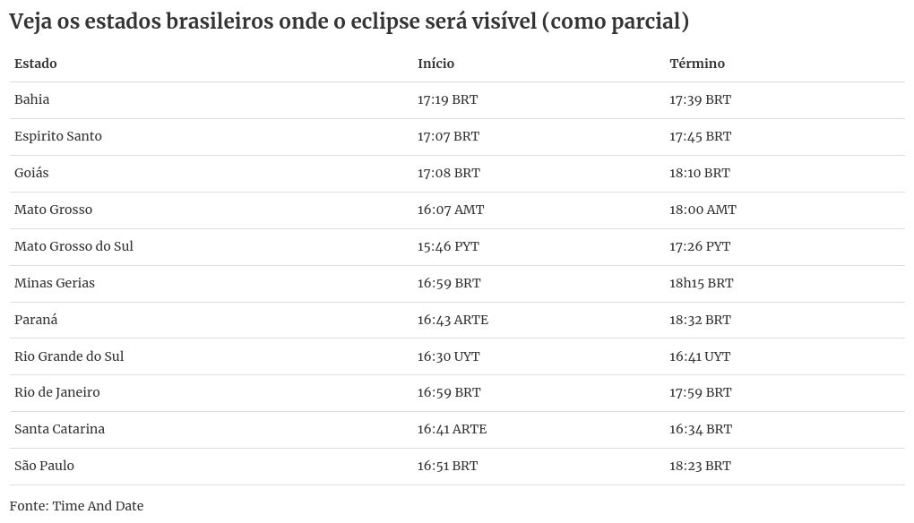 table visualization