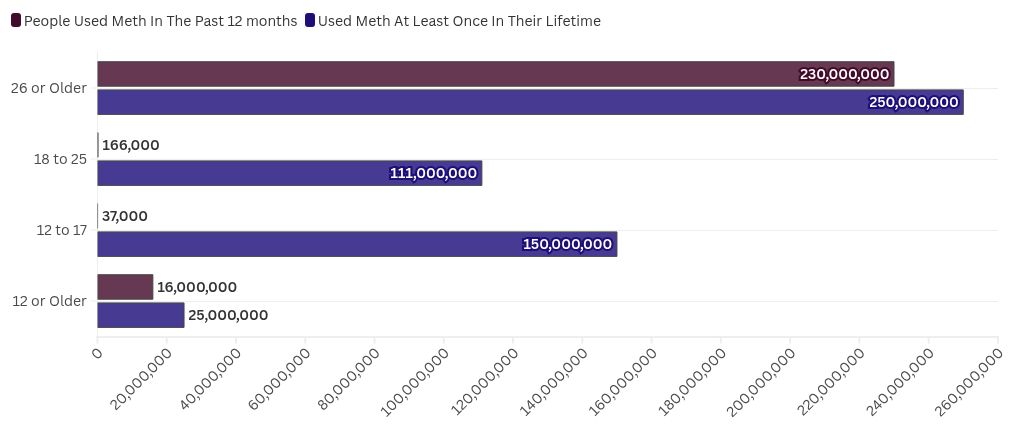 chart visualization