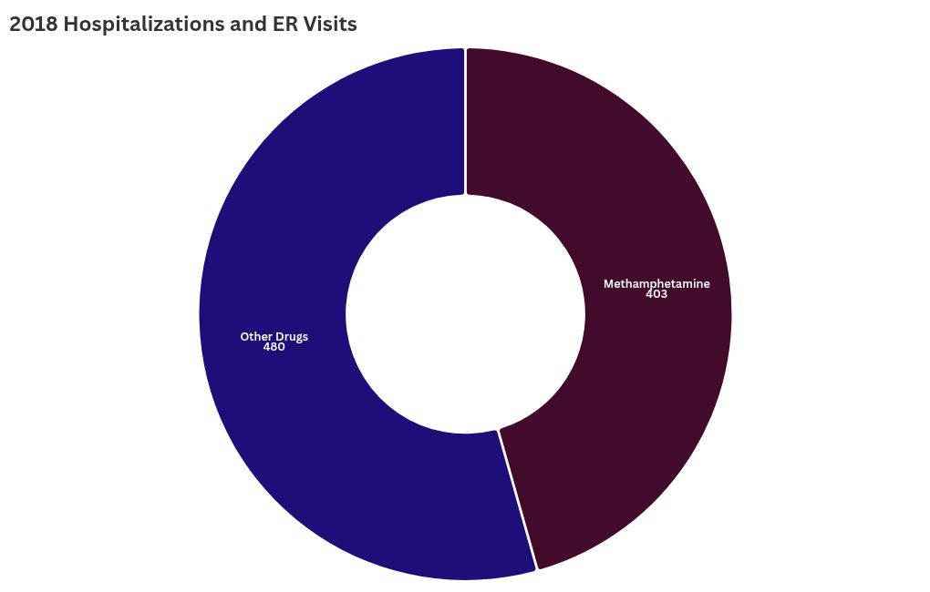 chart visualization