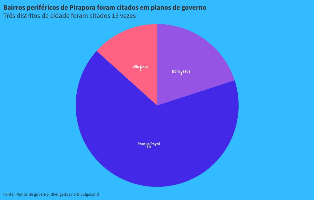 chart visualization