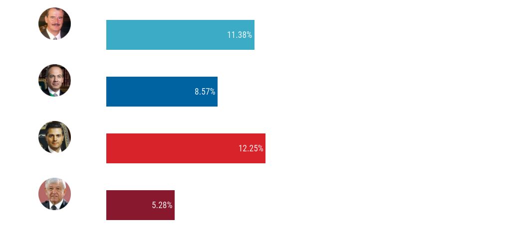 table visualization