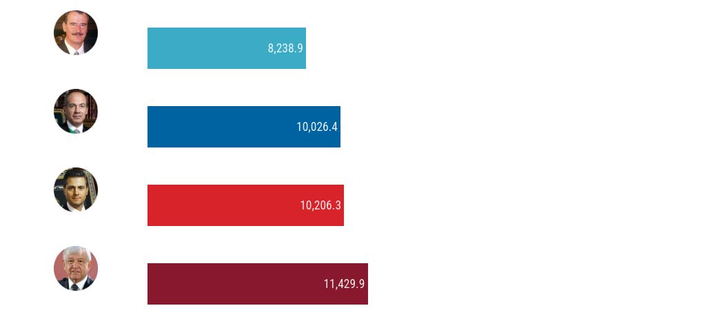 table visualization