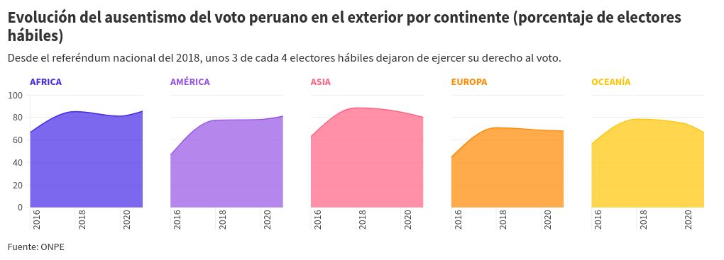 chart visualization