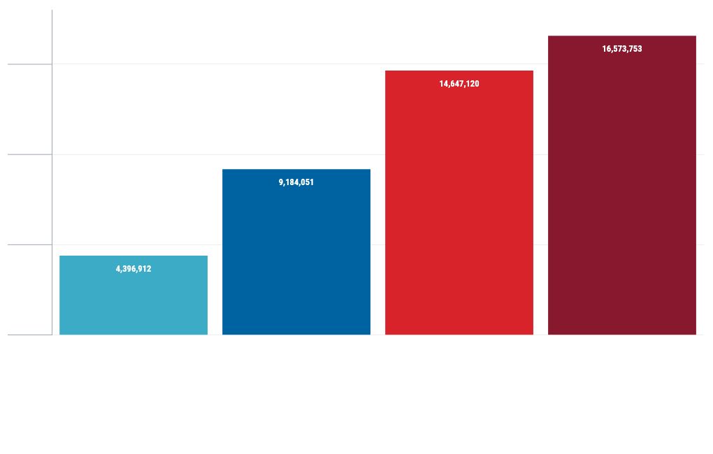 chart visualization