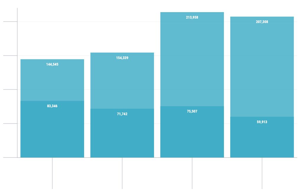 chart visualization