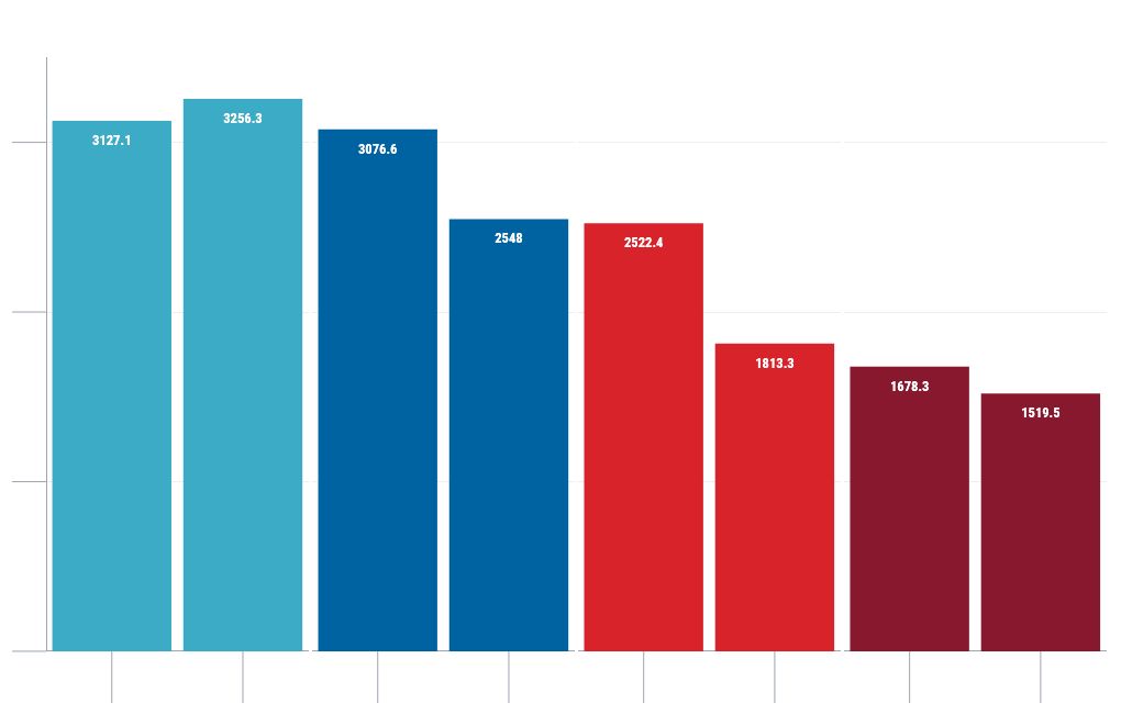 chart visualization