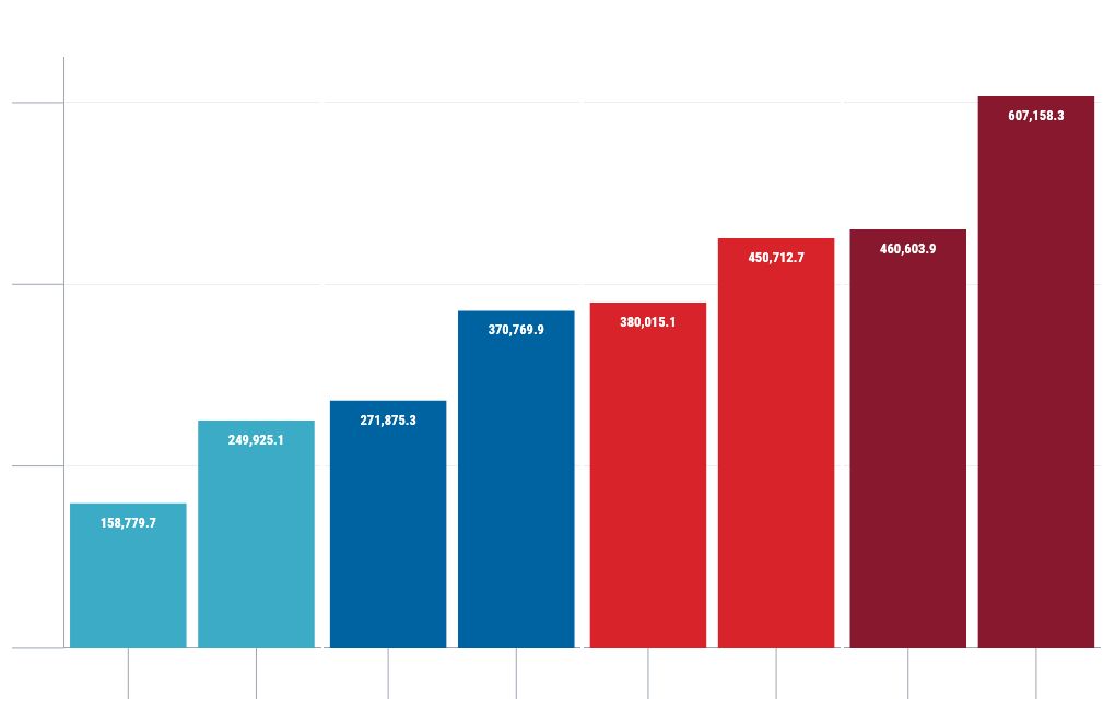 chart visualization