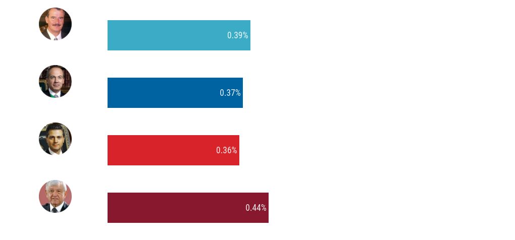 table visualization