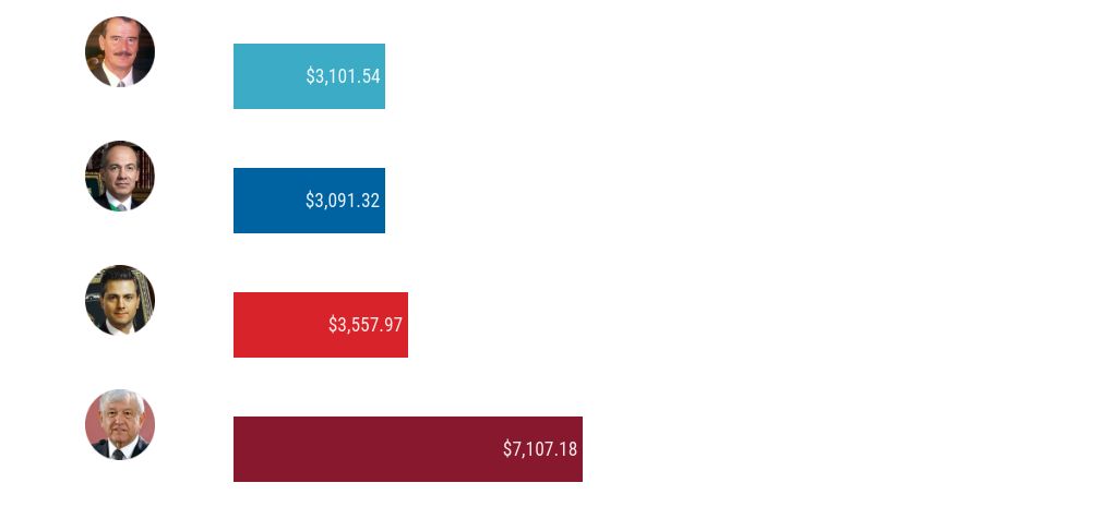 table visualization