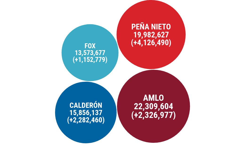 bubble-chart visualization