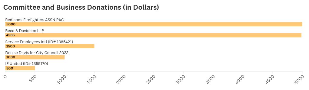 chart visualization